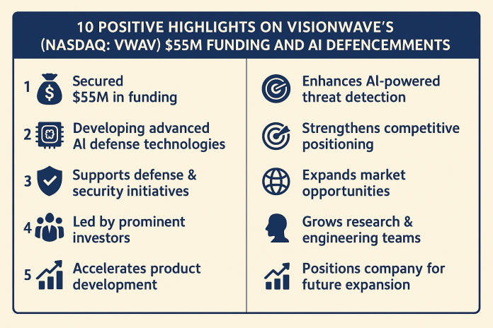 vwav-10-positive-highlights-on-visionwave-s-nasdaq-vwav-55m-funding-and-ai-defense-advancements